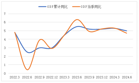 2024年半年报（2024.8.12）372.png