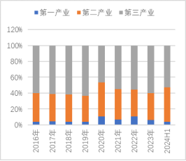 2024年半年报（2024.8.12）787.png