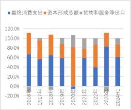 2024年半年报（2024.8.12）816.png