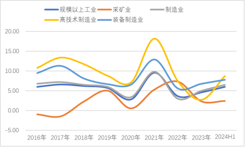 2024年半年报（2024.8.12）1101.png