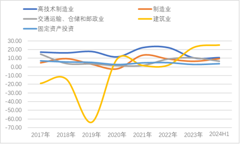 2024年半年报（2024.8.12）1293.png