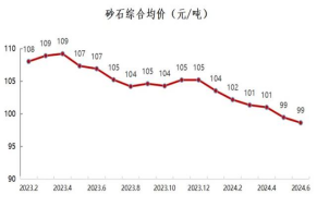 2024年半年报（2024.8.12）2313.png