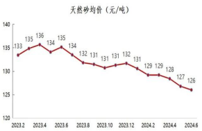 2024年半年报（2024.8.12）2315.png