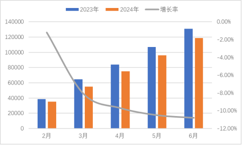 2024年半年报（2024.8.12）2787.png