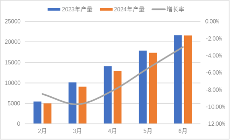 2024年半年报（2024.8.12）3212.png
