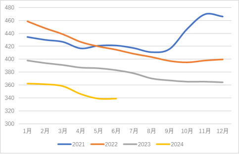 2024年半年报（2024.8.12）3590.png