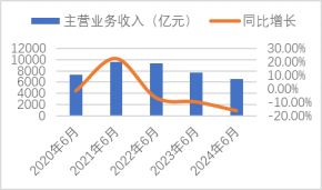 2024年半年报（2024.8.12）4046.png
