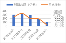 2024年半年报（2024.8.12）4074.png