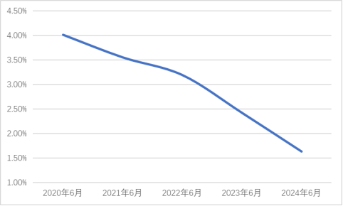 2024年半年报（2024.8.12）4260.png
