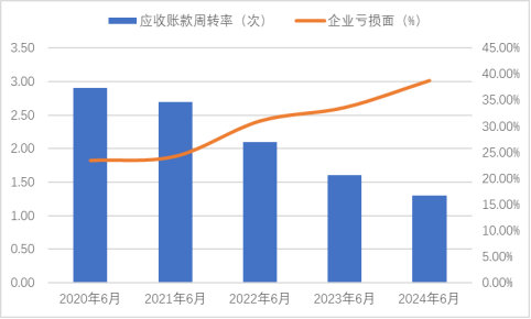 2024年半年报（2024.8.12）4533.png